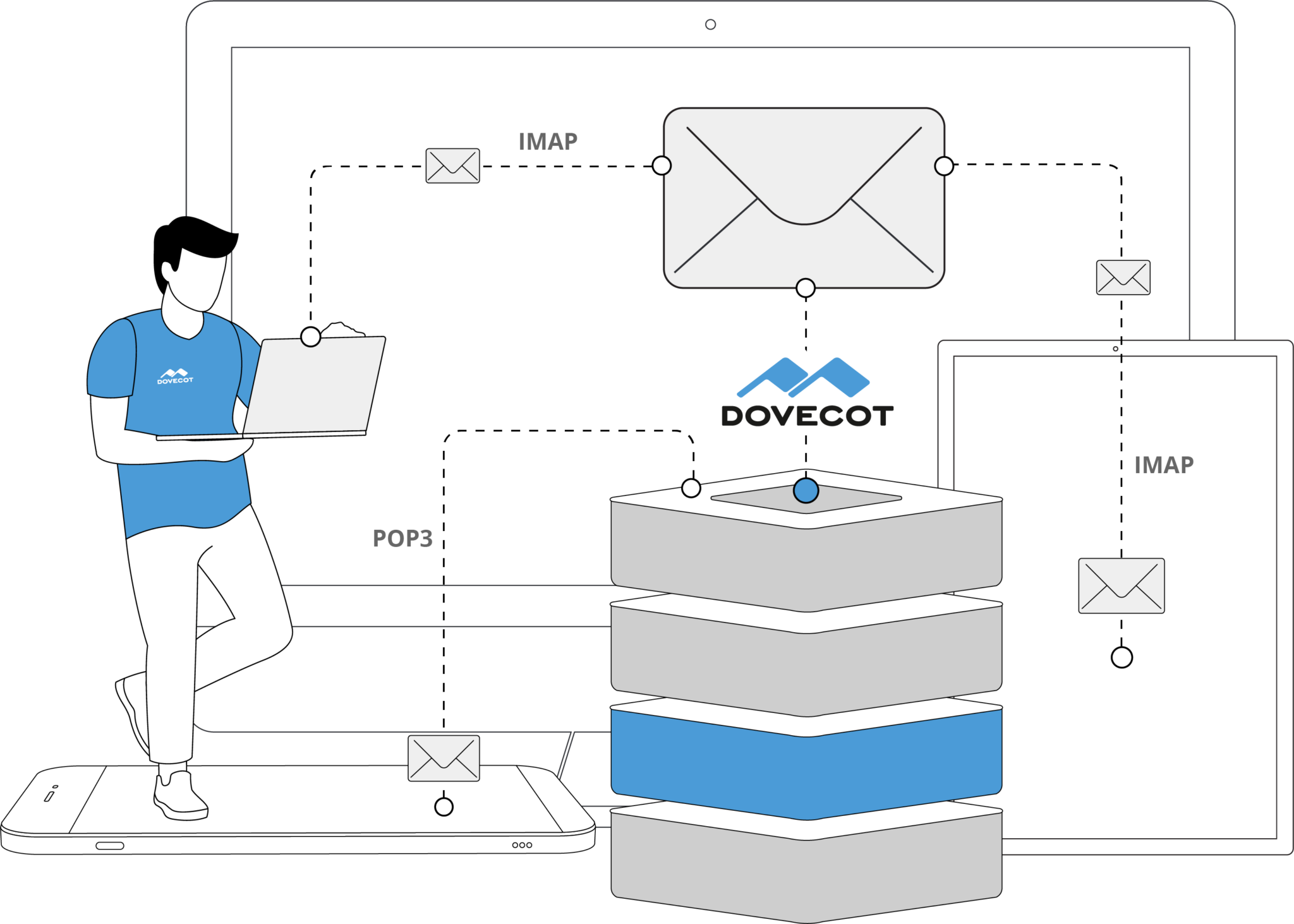Dovecot-BLUE-2048x1463 Dovecot-BLUE-2048x1463